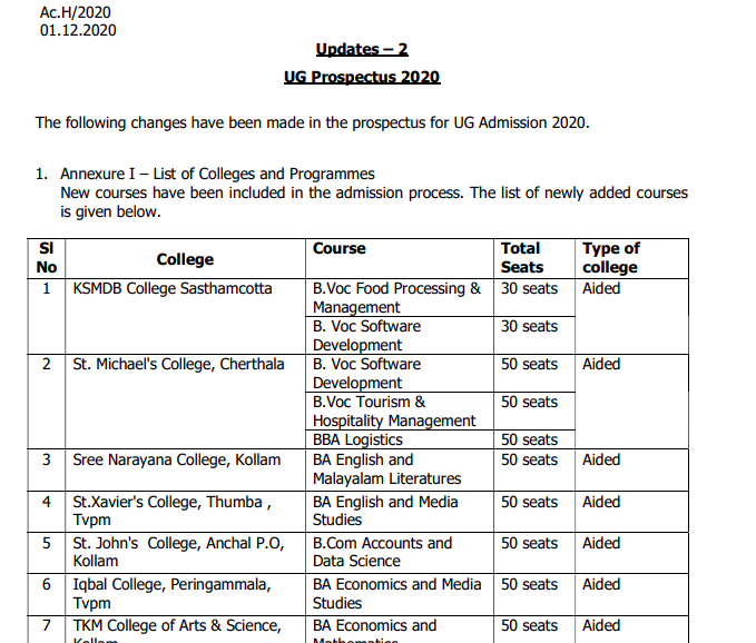 kerala university ug trial allotment - prospectus