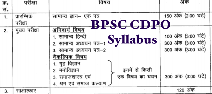 bpsc cdpo syllabus 2021 download pdf - exam pattern & selection process prelims mains