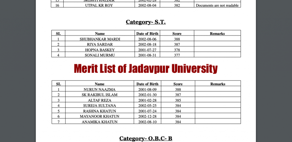 merit list contents of the jadavpur university ba / bsc 1st provisional & final admission 2023