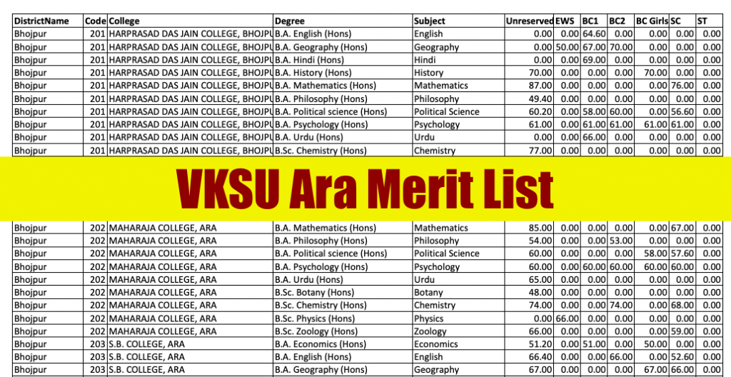 vksu admission 2021 merit list check online @ vksuonline.in cut off marks for all category all college all subject