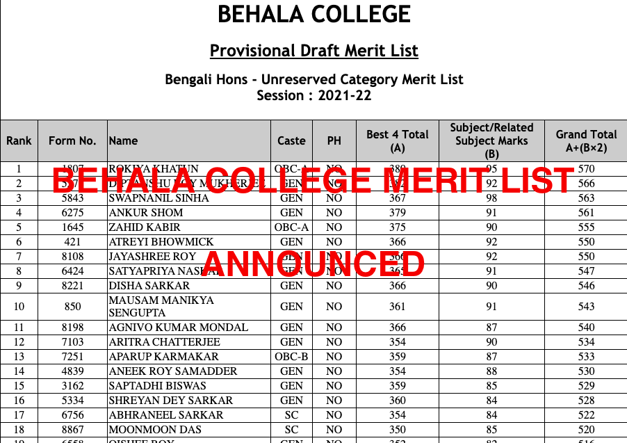 BEHALA college provisional merit list 2022 for admission in 1st year ba, bsc, bcom hons general released 
