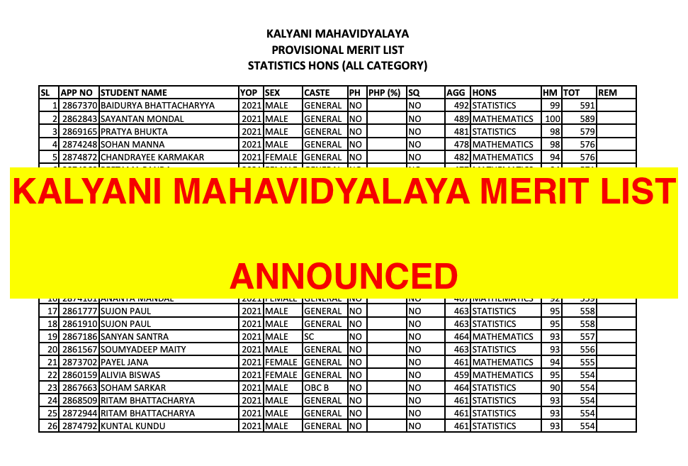 Kalyani mahavidyalaya admission 2021-22 provisional merit list download link announced