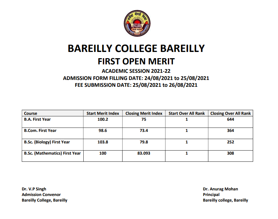 bareilly college merit list 2024-25 download 1st cut off marks points for ba, bsc, bcom bba, bca admission 1st year 1st sem