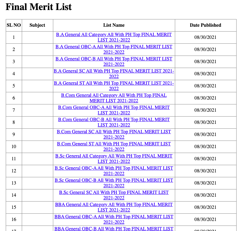 coochbehar college final merit list 2021 download links for all subjects