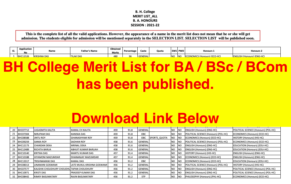 bh college admission merit list 2021-22 download pdf ba bsc bcom first selection list