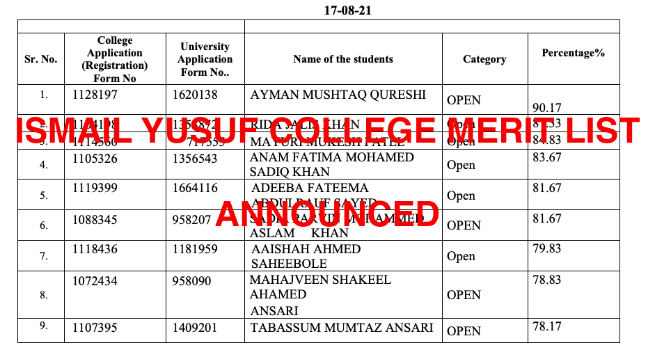 ismail yusuf college merit list 2022 downloading links