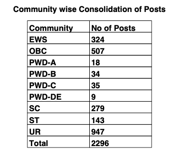 ap post gds results 2021 - check merit list appost.in/gdsonline andhra pradesh postal circle result date