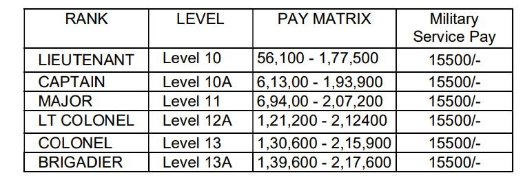 ta army salary and pay scale for 2022