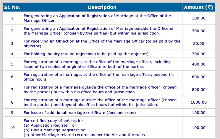 marriage registration fees
