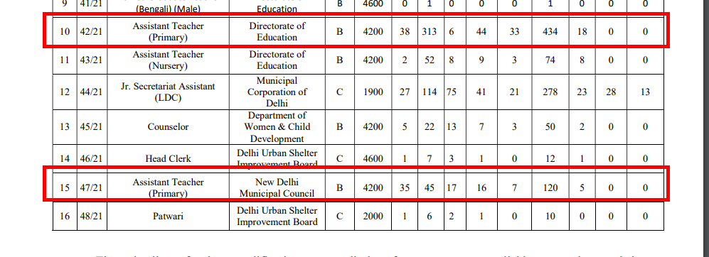 dsssb assistant primary teacher PRT recruitment result 2023 - check at dsssb.delhi.gov.in
