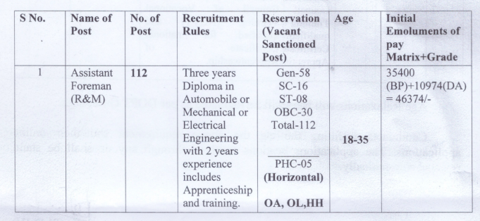 dtc assistant foreman recruitment notification 2022