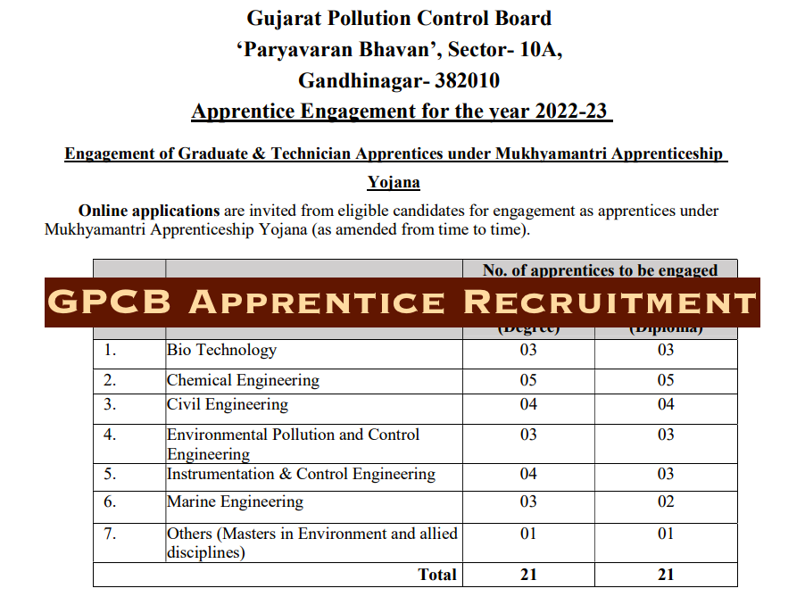 gpcb apprentice notification 2023 apply online for graduate apprenticeship