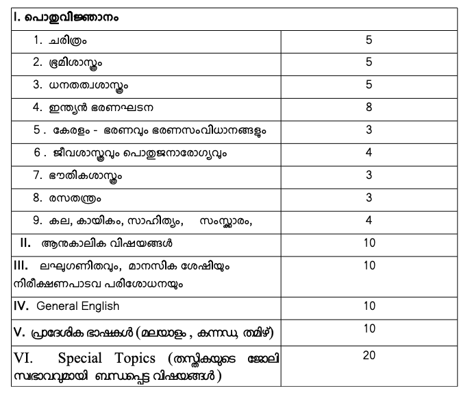 kerala psc forest beat officer exam syllabus download new pdf 2022 in malayalam and english
