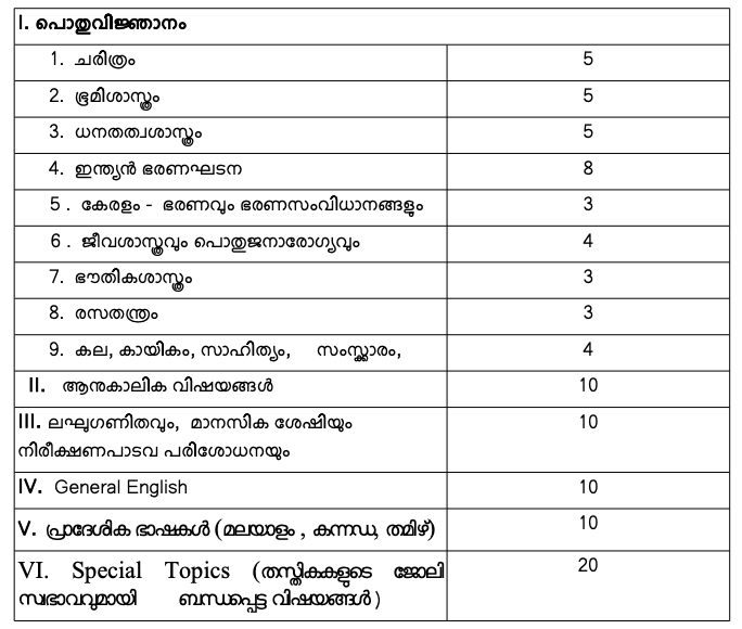 kerala psc police constable exam pattern & syllabus official from www.keralapsc.gov.in