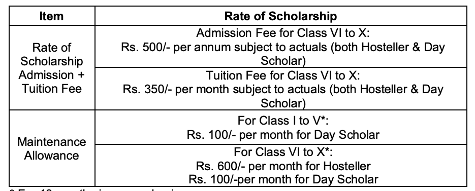 moma scholarship monthly amount for 2022