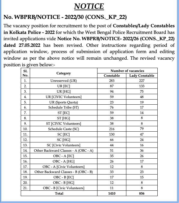 wbprb lady constable recruitment 2022 new vacancy increased as 2266 posts