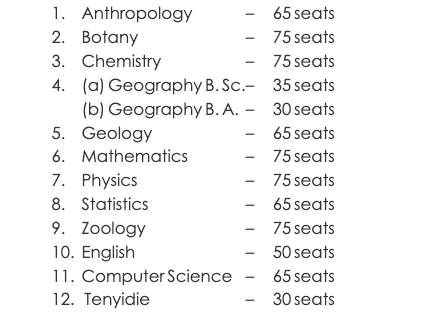 kohima science college admission seat matrix 2023