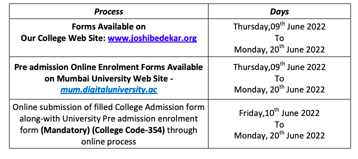 bedekar college thane online admission schedule 2022-23