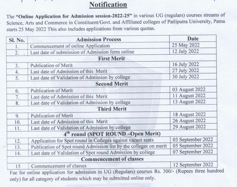 patliputra university patna ppu merit list 2022 download admission schedule