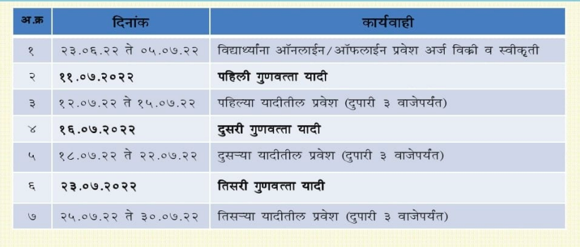 solapur walchand college merit list 2023 for arts commerce science 11th class admission