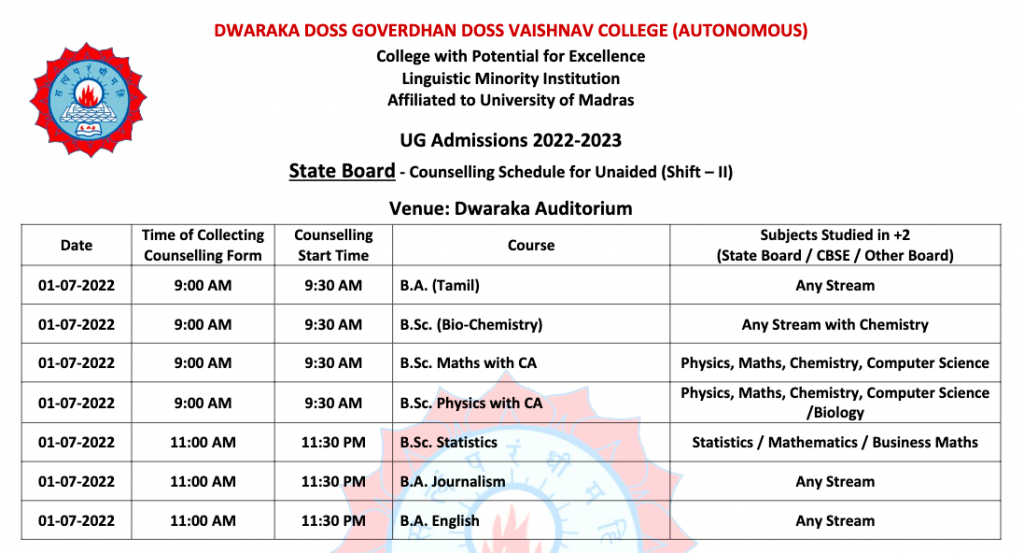 dg vaishnav college online admission schedule 2022 download merit list online; cut off