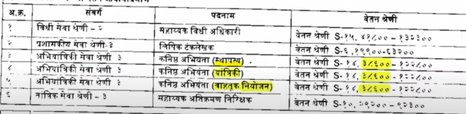 salary scale of Pune Municipal Corporation Junior Engineer Recruitment 2022-23
