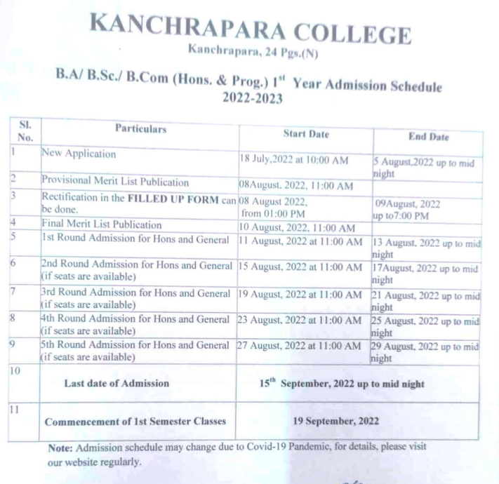 Kanchpara College merit list release dates 2024