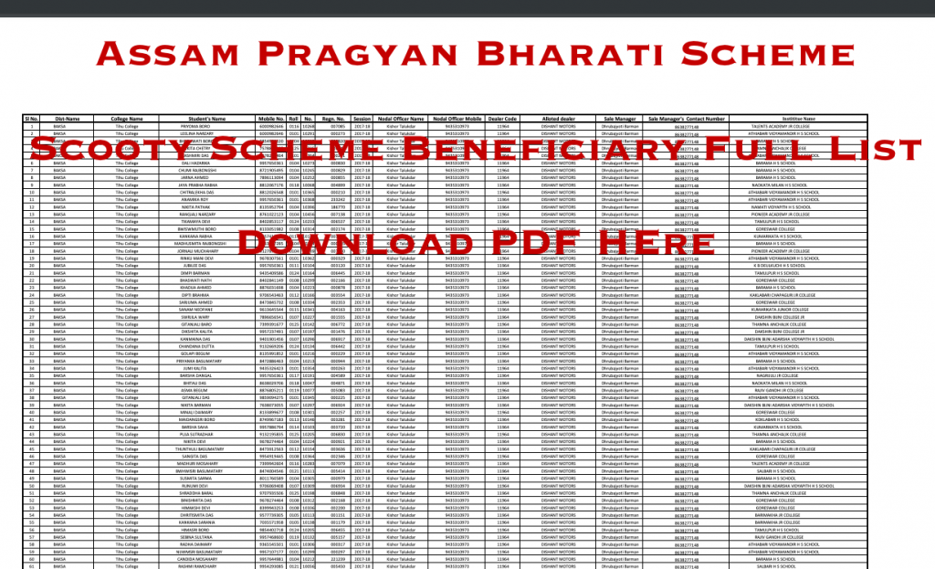 assam hs free scooty scheme pragyan bharti merit list of beneficiary 2022