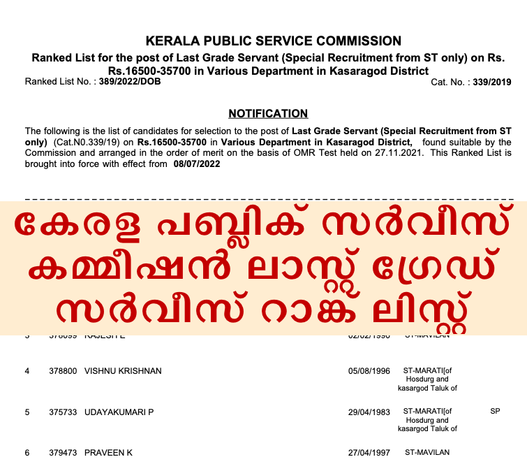 Kerala PSC LGS Rank List 2023