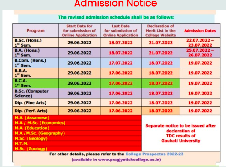 new merit list release date of pragjyotish college