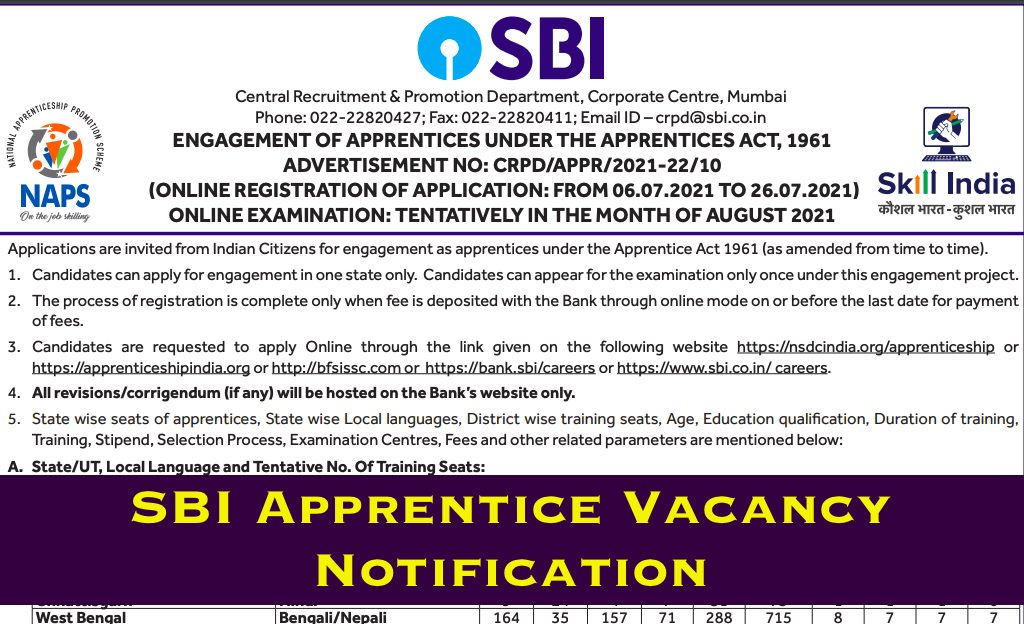 sbi apprentice recruitment 2023 online application form fill up, vacancy, eligibility