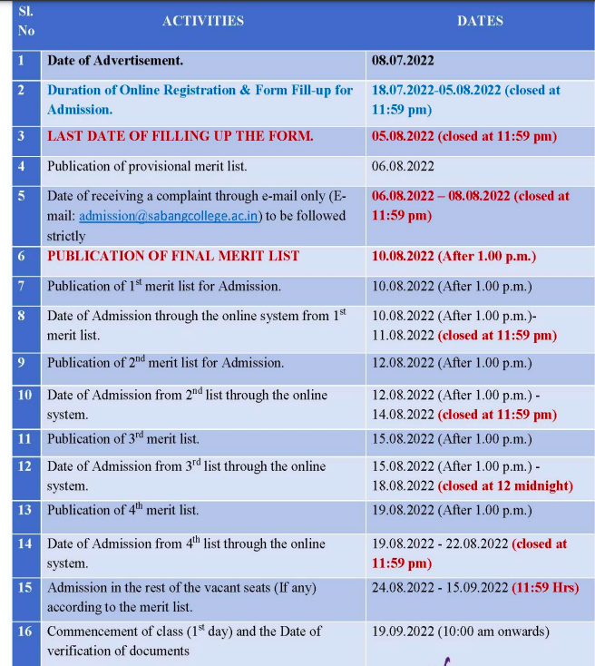 Sabang College merit list schedule 2022 download 1st 2nd 3rd