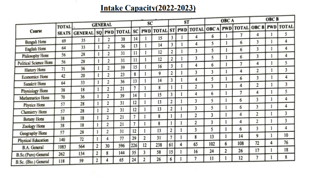krishnath college admission 2024-25 seat capacity download merit list