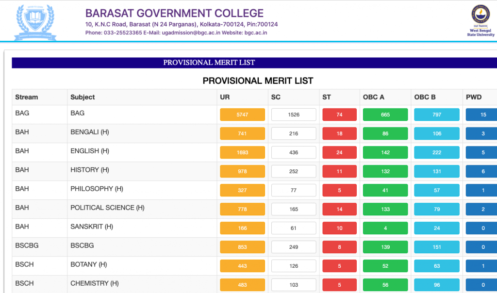 barasat govt college provisional merit list download 2022-23