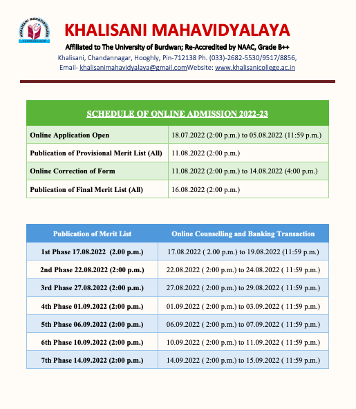 Khalisani College Merit List 2023 1st Admission Cut Off List