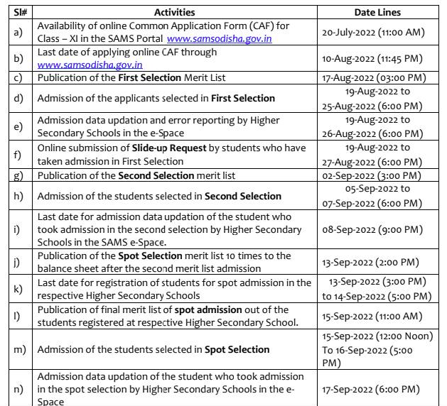 sams odisha admission 2022-23 merit list download