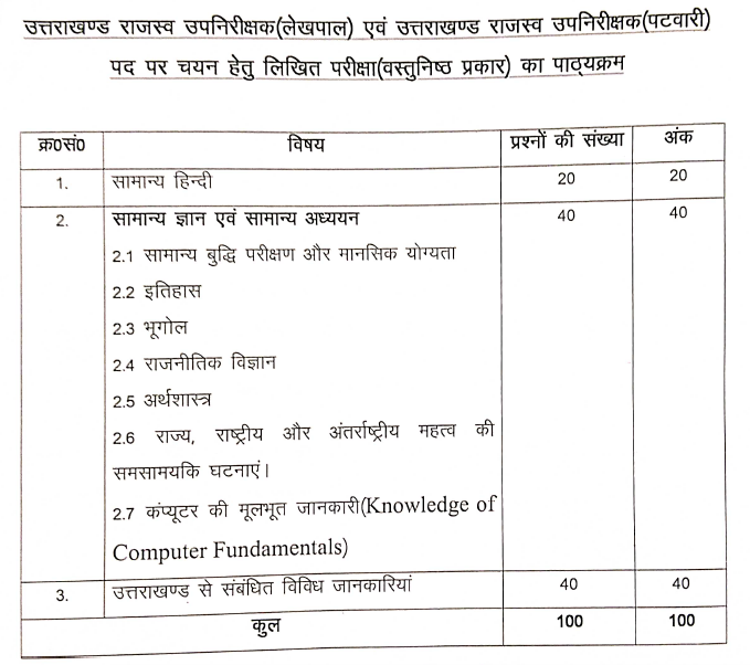 uttarakhand patwari lekhpal recruitment written exam syllabus 2022 download pdf in hindi language