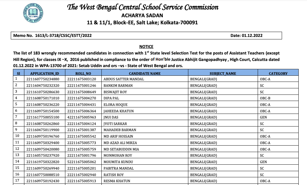 wbssc slst wrongly recommended candidates list 2022 2016 download pdf