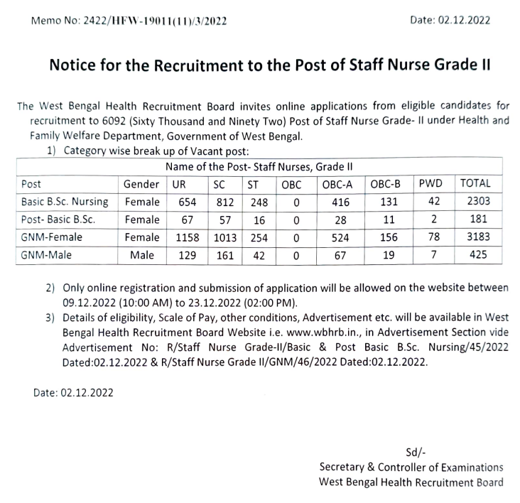 wb staff nurse recruitment notification 2022 - application form online wbhrb.in