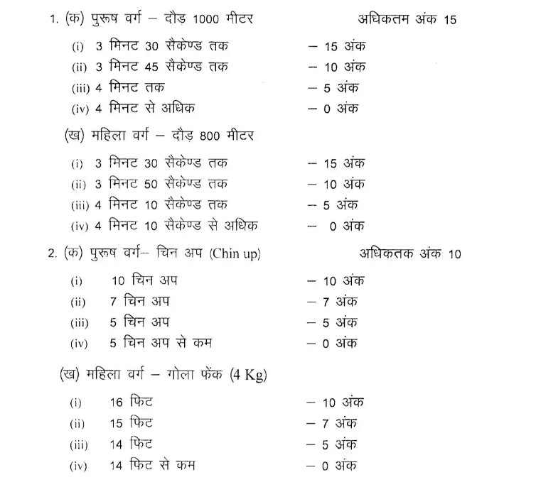 physical efficiency test and marking system for Rajasthan Home Guard Recruitment 2023