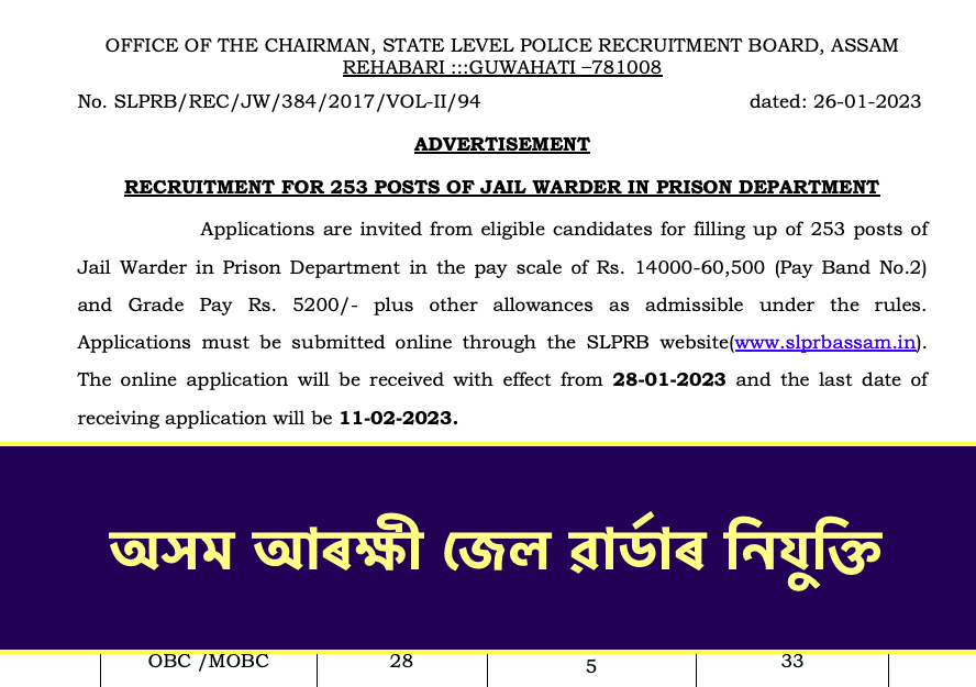 assam police jail warder vacancy 2023 - detailed notification slprbassam.in download pdf