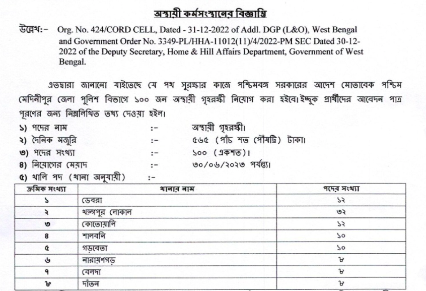 paschim medinipur home guard recruitment notification 2023