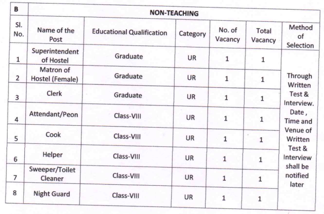 eklavya model residential school kalimpong non teaching posts recruitment notification vacancy