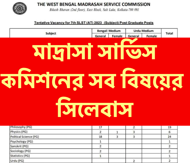 madrasah service commission slst all subject syllabus download pdf