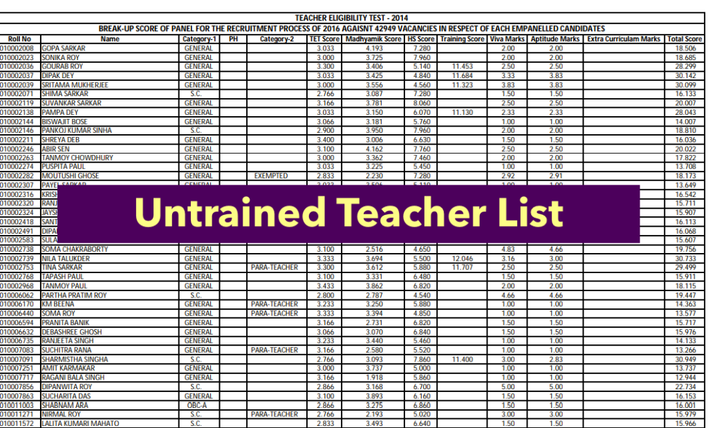 untrained teacher list 27415 download