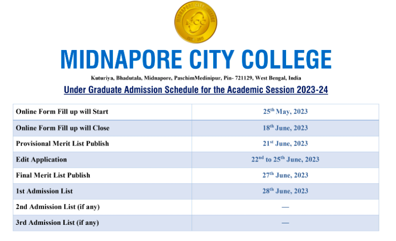 midnapore city college merit list 2023 download pdf, 1st provisional admission list mcc medinipur
