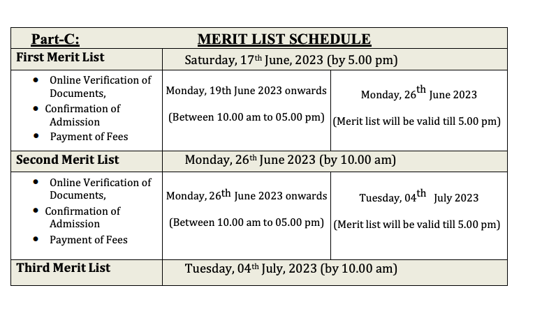 hr college admission merit list notice 2023