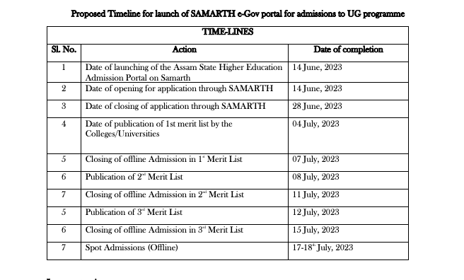 dkd college admission schedule 2023 merit list download date