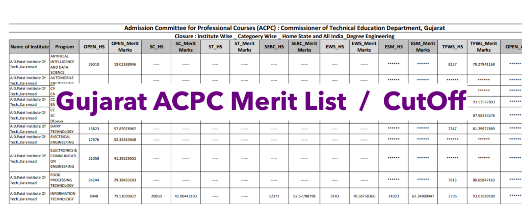 gujarat acpc merit list download cutoff list 2023 pdf engineering, diploma, pharmacy