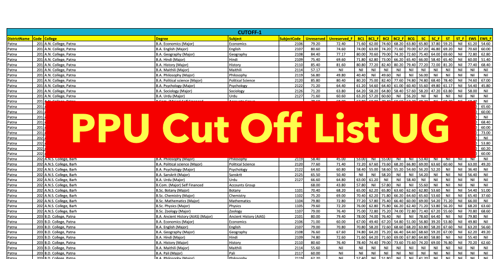 ppu 1st cut off merit list ug download pdf